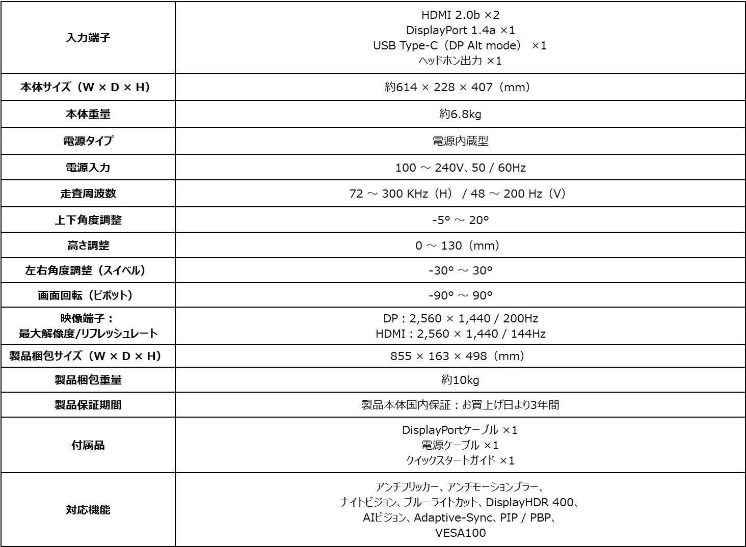 MAG 274QPF E20接続端子と調整機能
