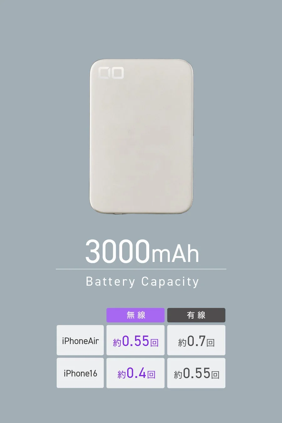 3000mAhのバッテリー容量と充電回数の目安