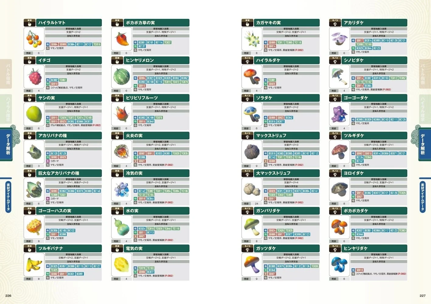 素材アイテムのデータリスト