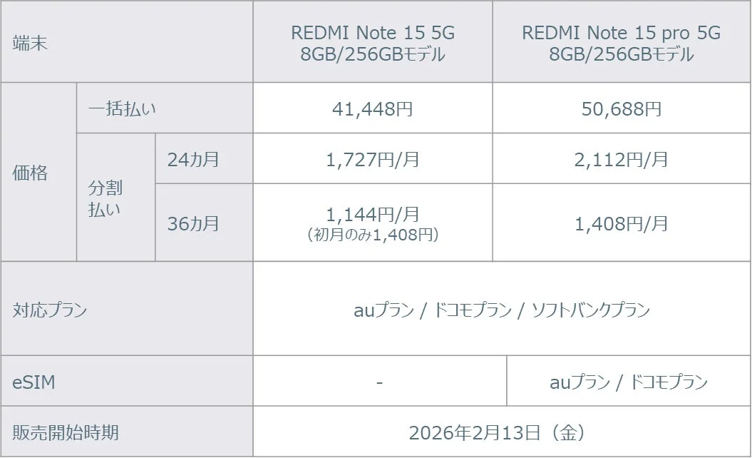 価格、販売開始時期