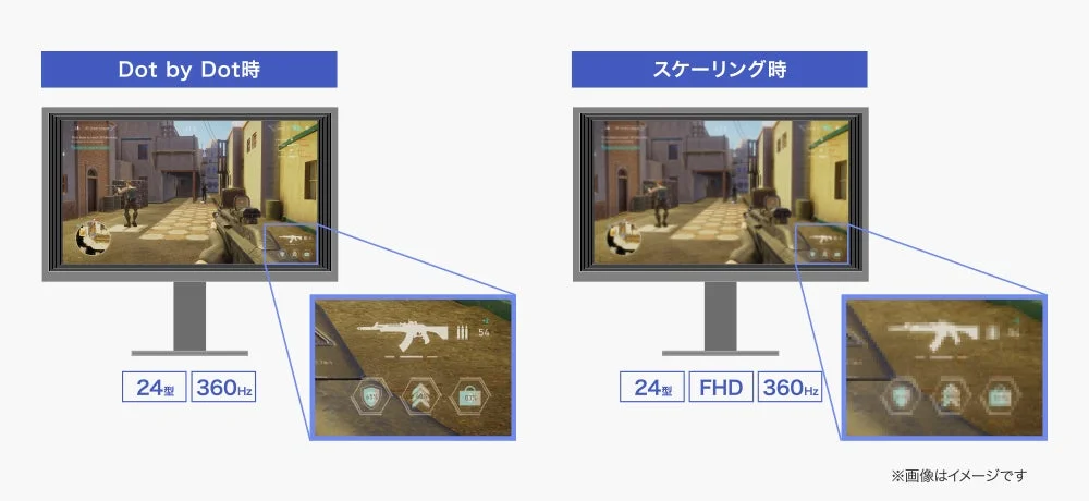 リアルモードとスケーリング比較