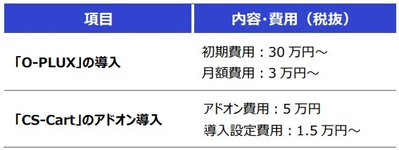 O-PLUXとCS-Cartのアドオン導入費用