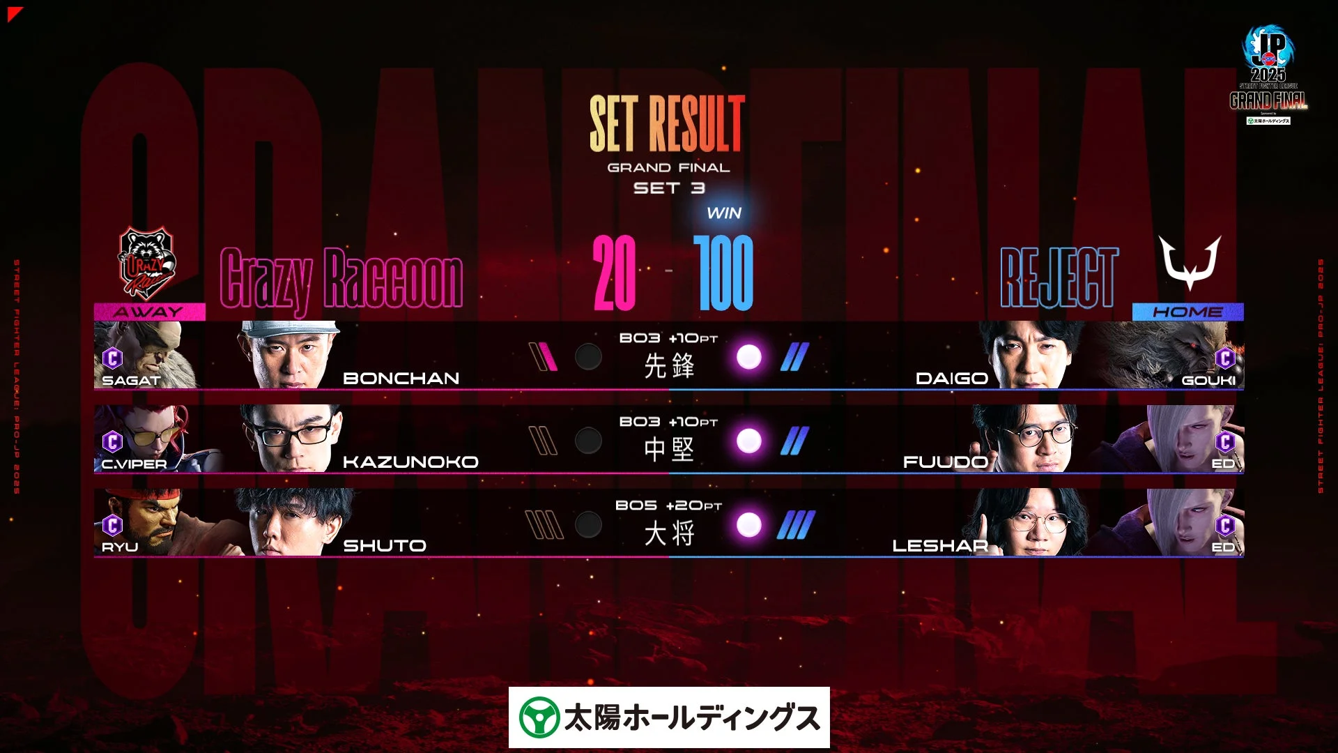 3巡目の結果画面