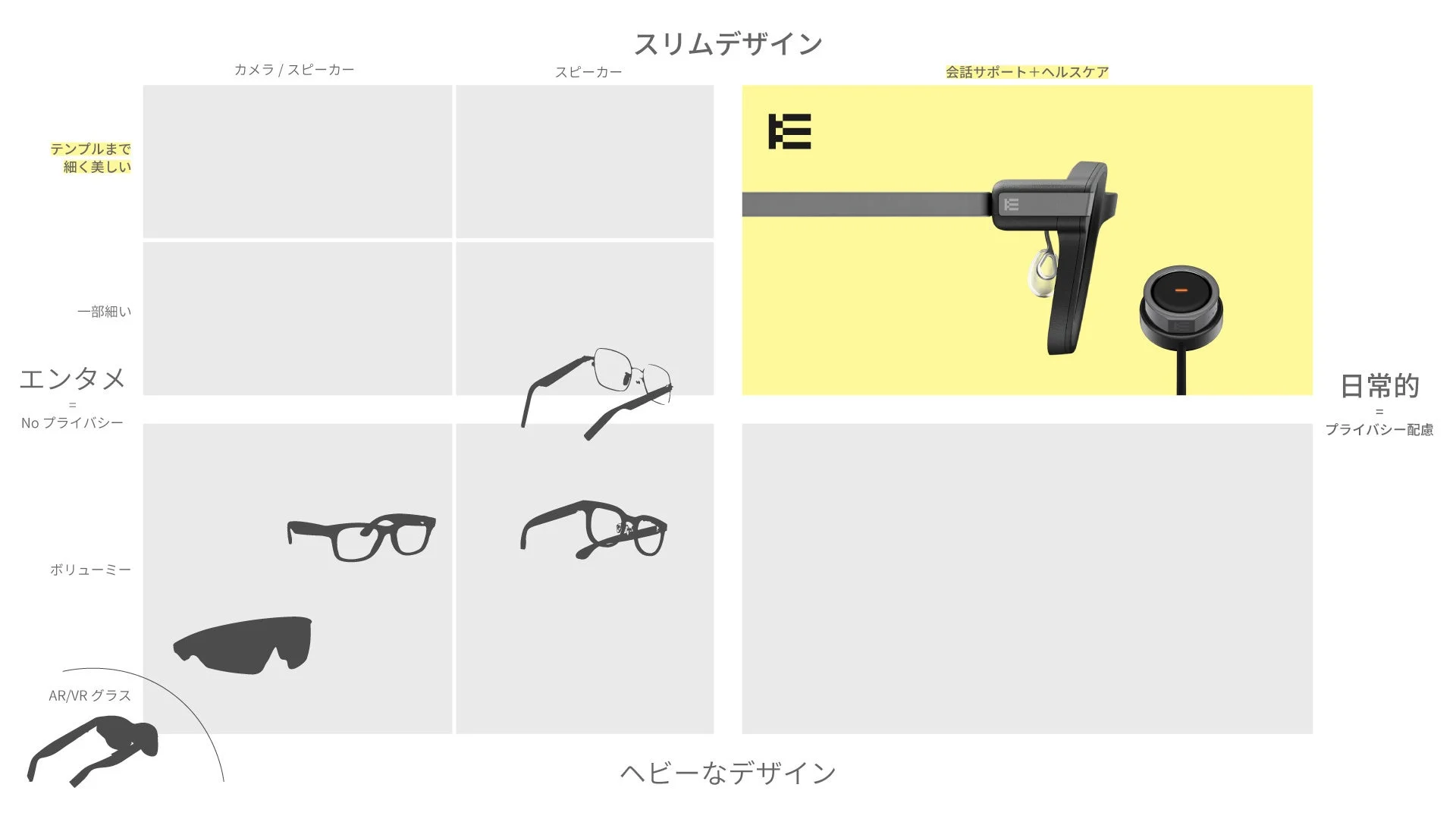 スマートグラスのデザインと機能比較