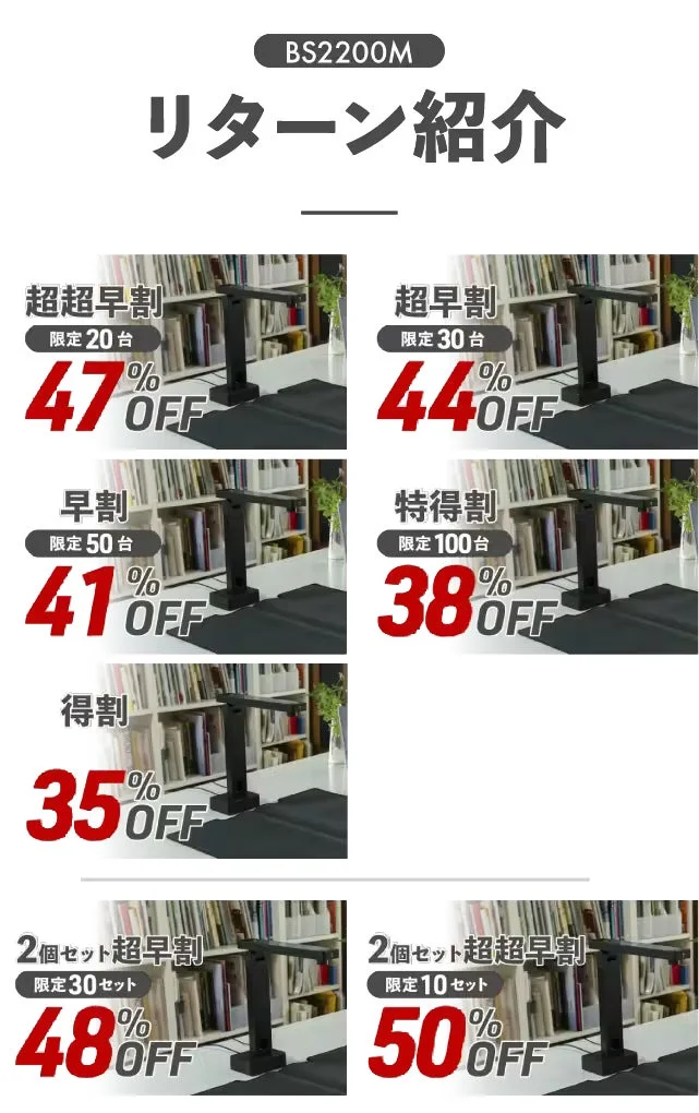 CAMPFIREリターン