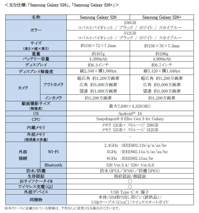 Samsung Galaxy S26、S26+の主な仕様
