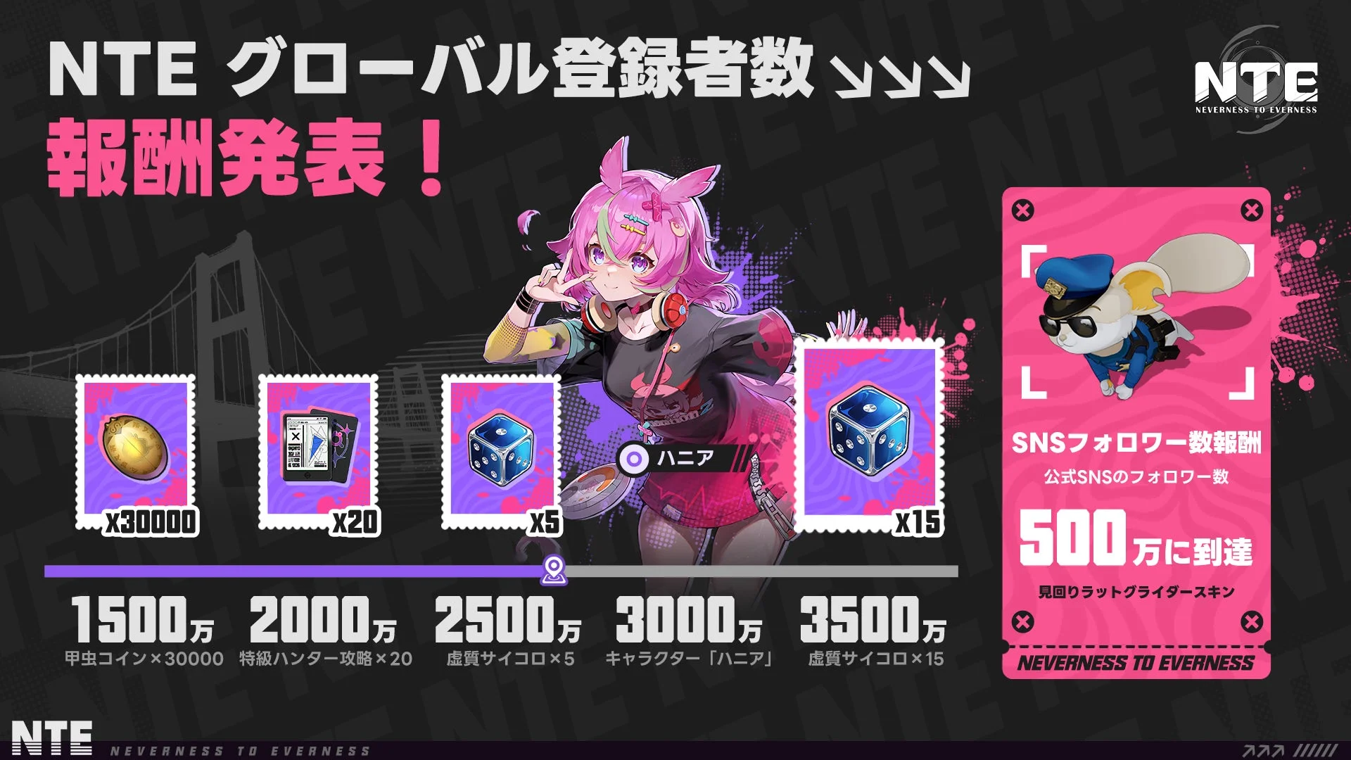 事前登録者数突破キャンペーン