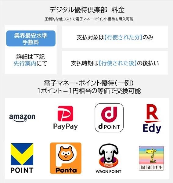 デジタル優待倶楽部 料金と優待例