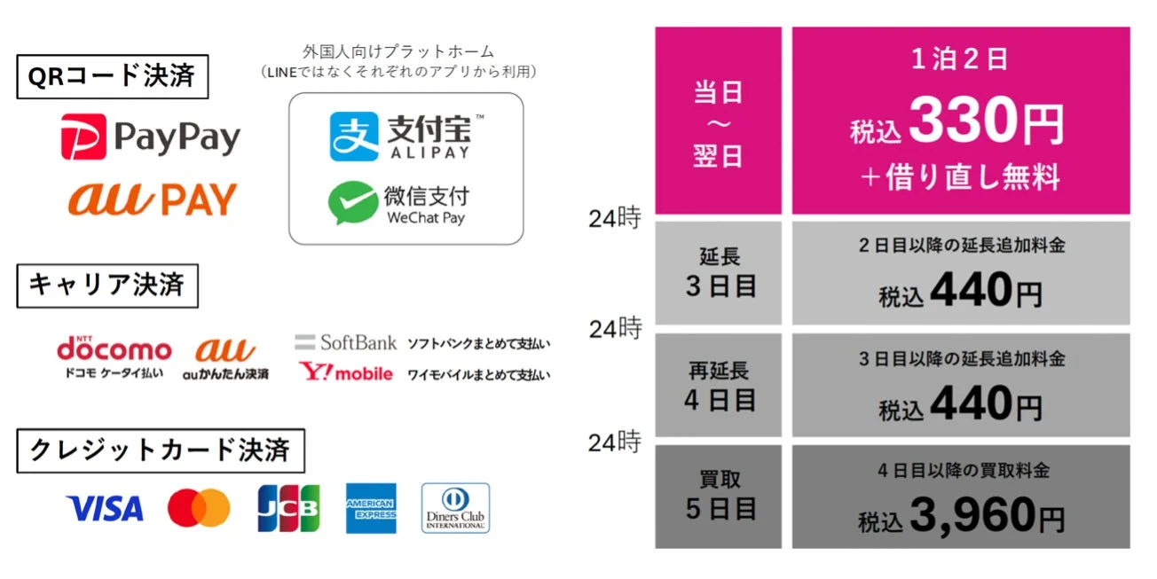 充レンの料金体系と決済方法