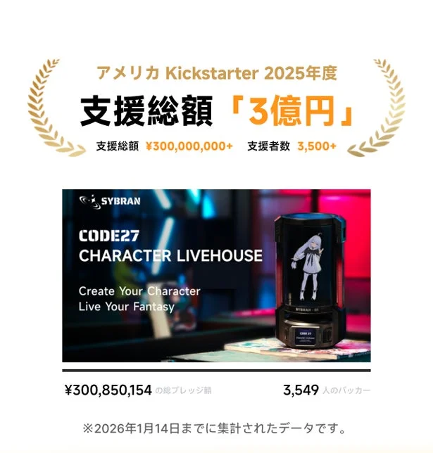 Kickstarterでの支援総額3億円達成の画像