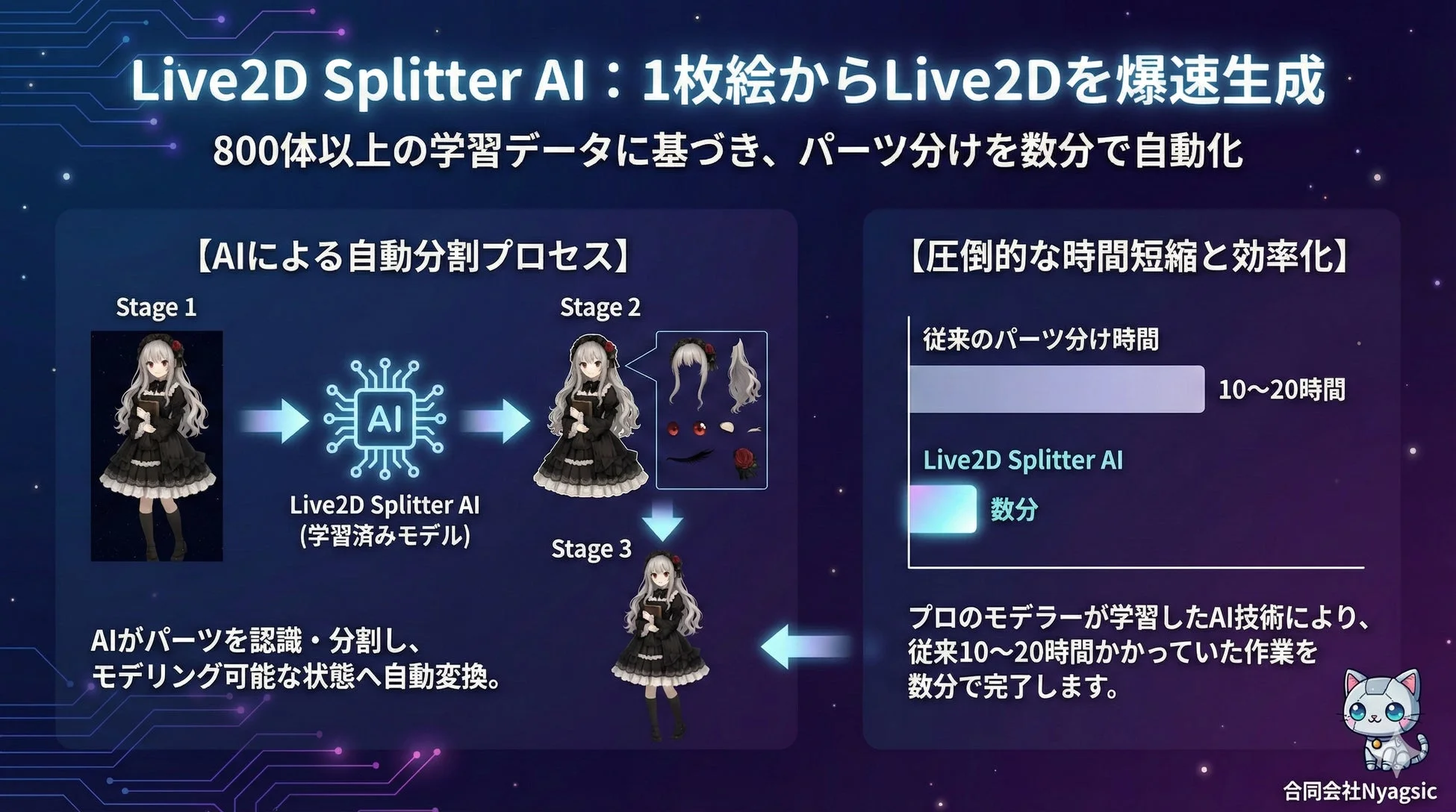 Live2D Splitter AI