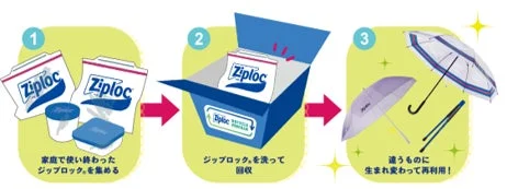 Ziploc RECYCLE PROGRAMの概要