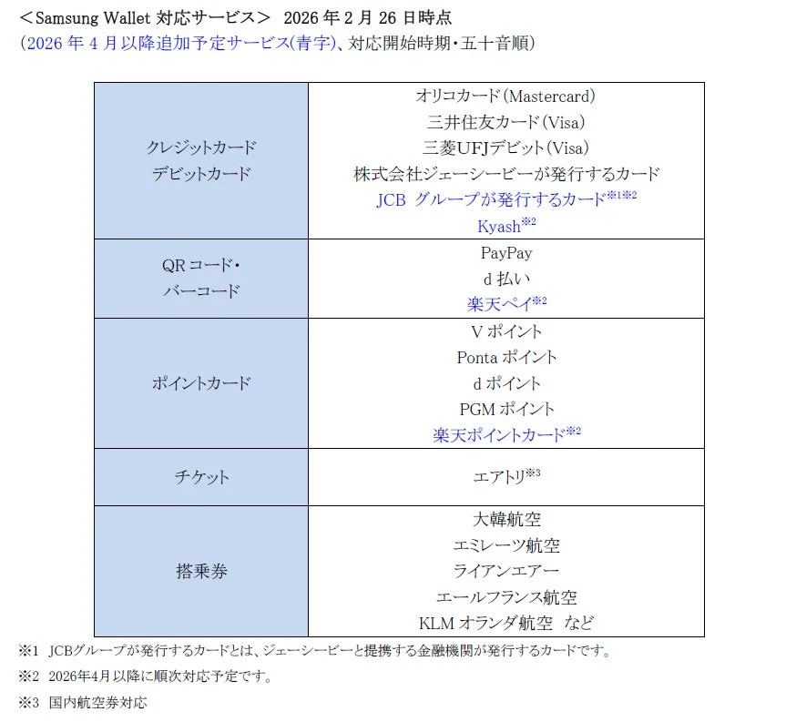 Samsung Wallet 対応サービス