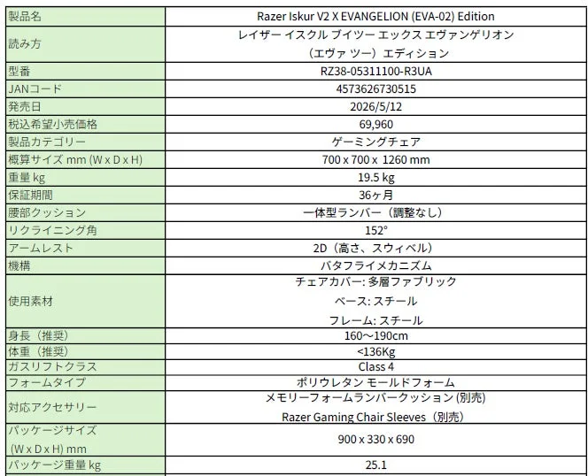 Razer Iskur V2 X EVANGELION (EVA-02) Editionゲーミングチェアの製品仕様