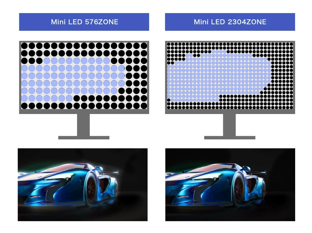 Mini LED 2304ZONE