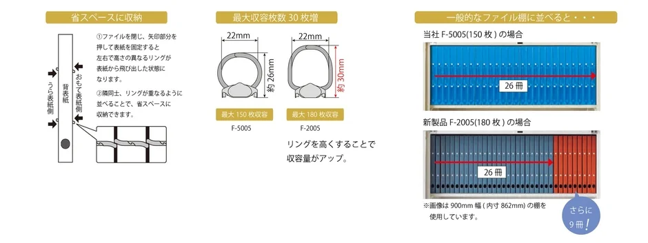 省スペースで収納できるリングファイルの比較