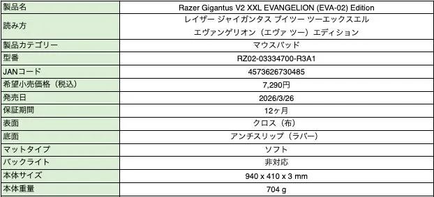 Razer Gigantus V2 XXL エヴァンゲリオン (EVA-02) エディションのマウスパッド製品情報