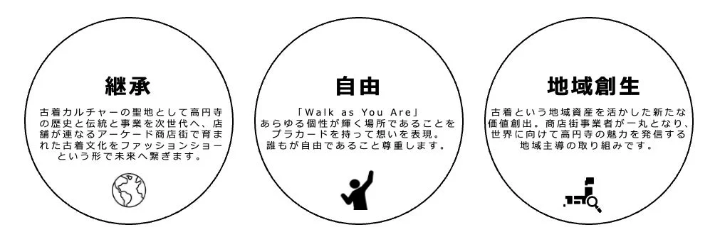 継承、自由、地域創生を説明する画像