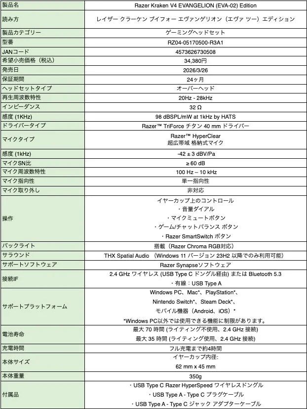 Razer Kraken V4 EVANGELION (EVA-02) Editionゲーミングヘッドセットの詳細な製品仕様