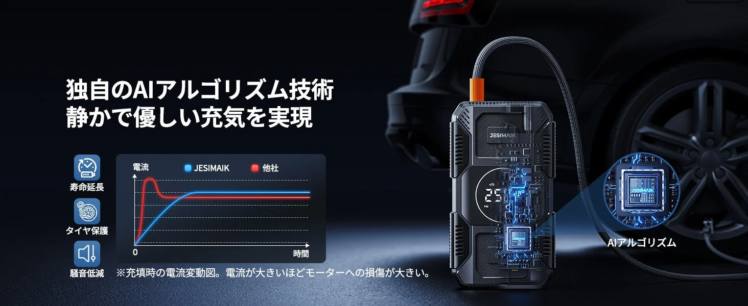 AIアルゴリズム