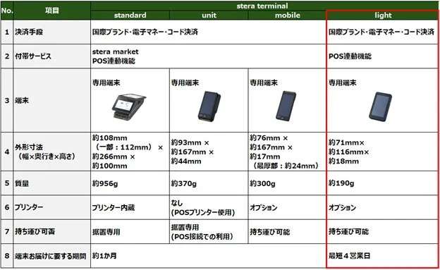 stera terminalシリーズ比較