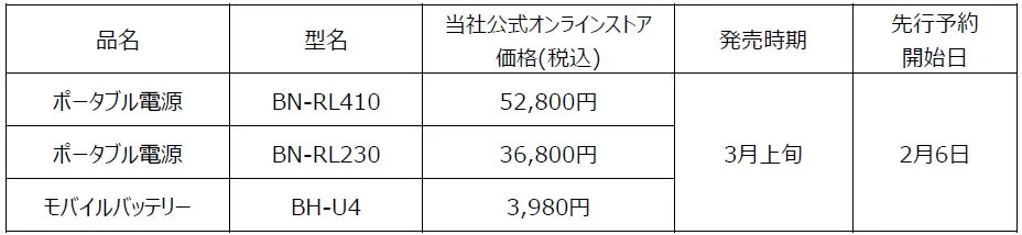 製品情報と価格表