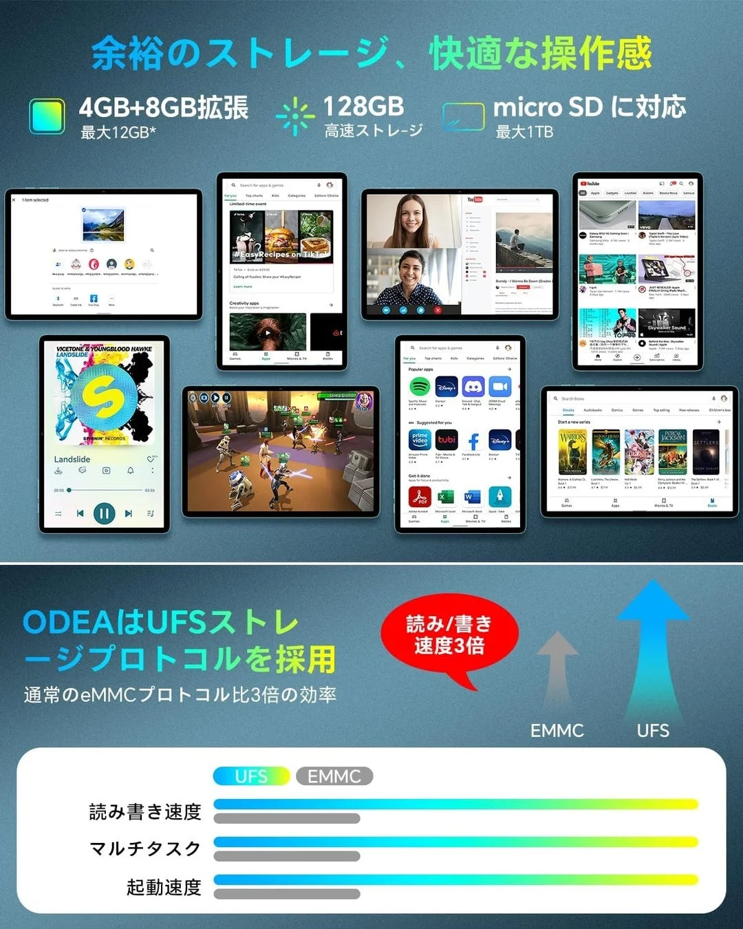 タブレットのストレージとパフォーマンス