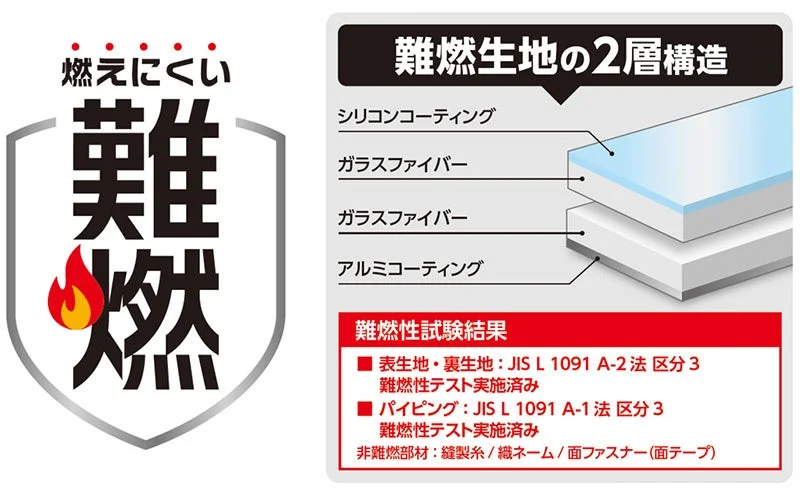 難燃生地の2層構造と試験結果
