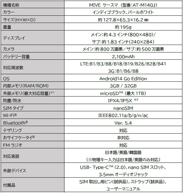 MIVEケースマの主な仕様