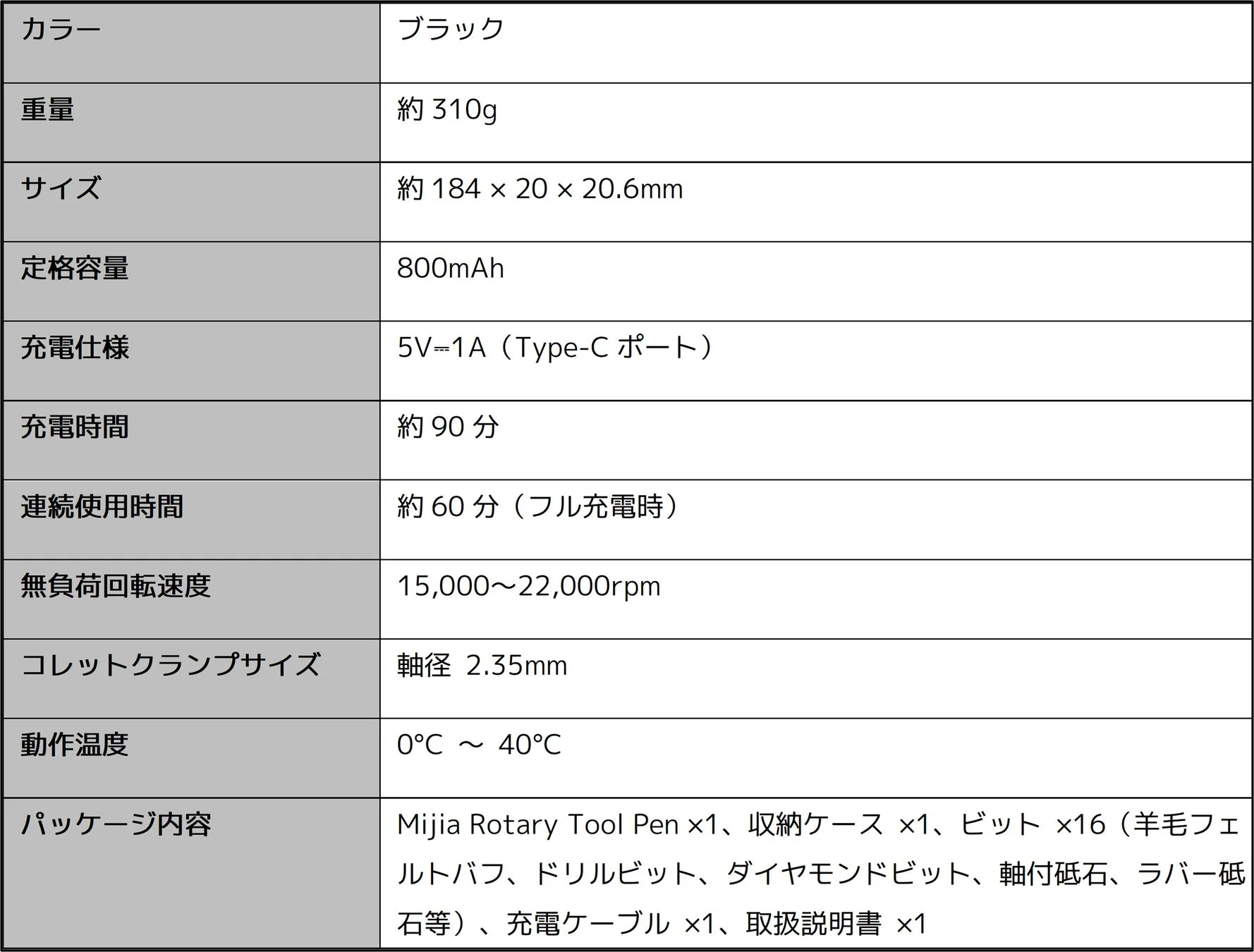 Mijia 電動ロータリーツールキット スペック概要