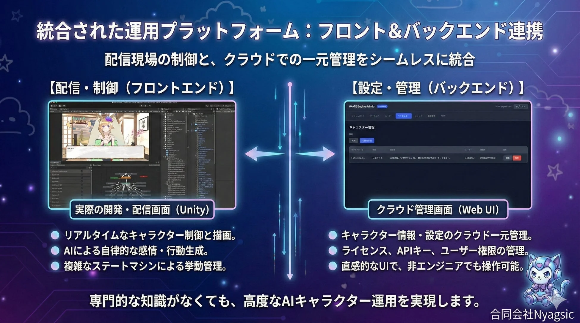 統合された運用プラットフォーム