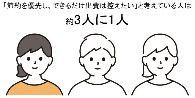 節約を優先する人の割合