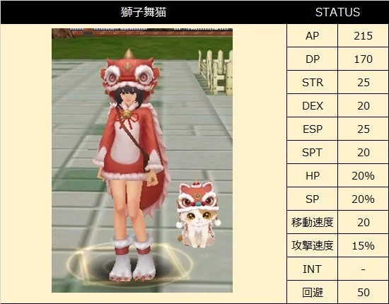 獅子舞猫 STATUS AP 215 DP 170 STR 25 DEX 20 ESP 25 SPT 20 HP 20% SP 20% 移動速度 20 攻撃速度 15% INT - 回避 50