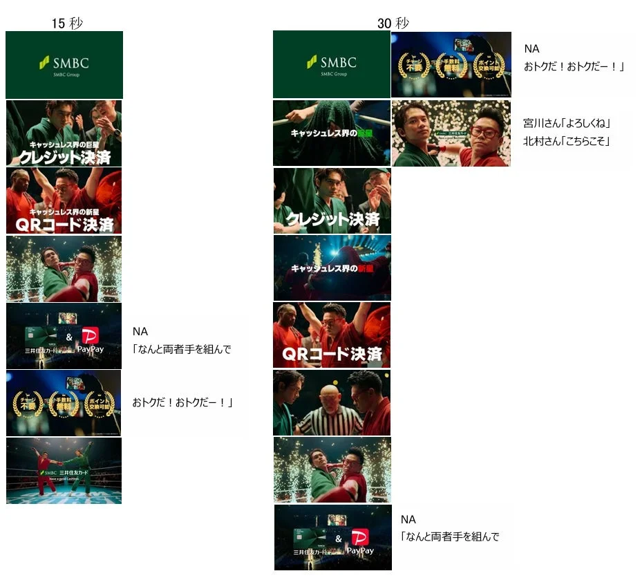 SMBCグループのキャッシュレス決済CMのストーリーボード