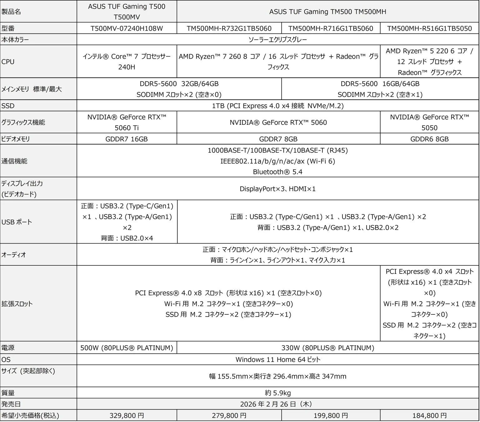 ASUS TUF Gaming T500MV & TM500MH 製品スペック