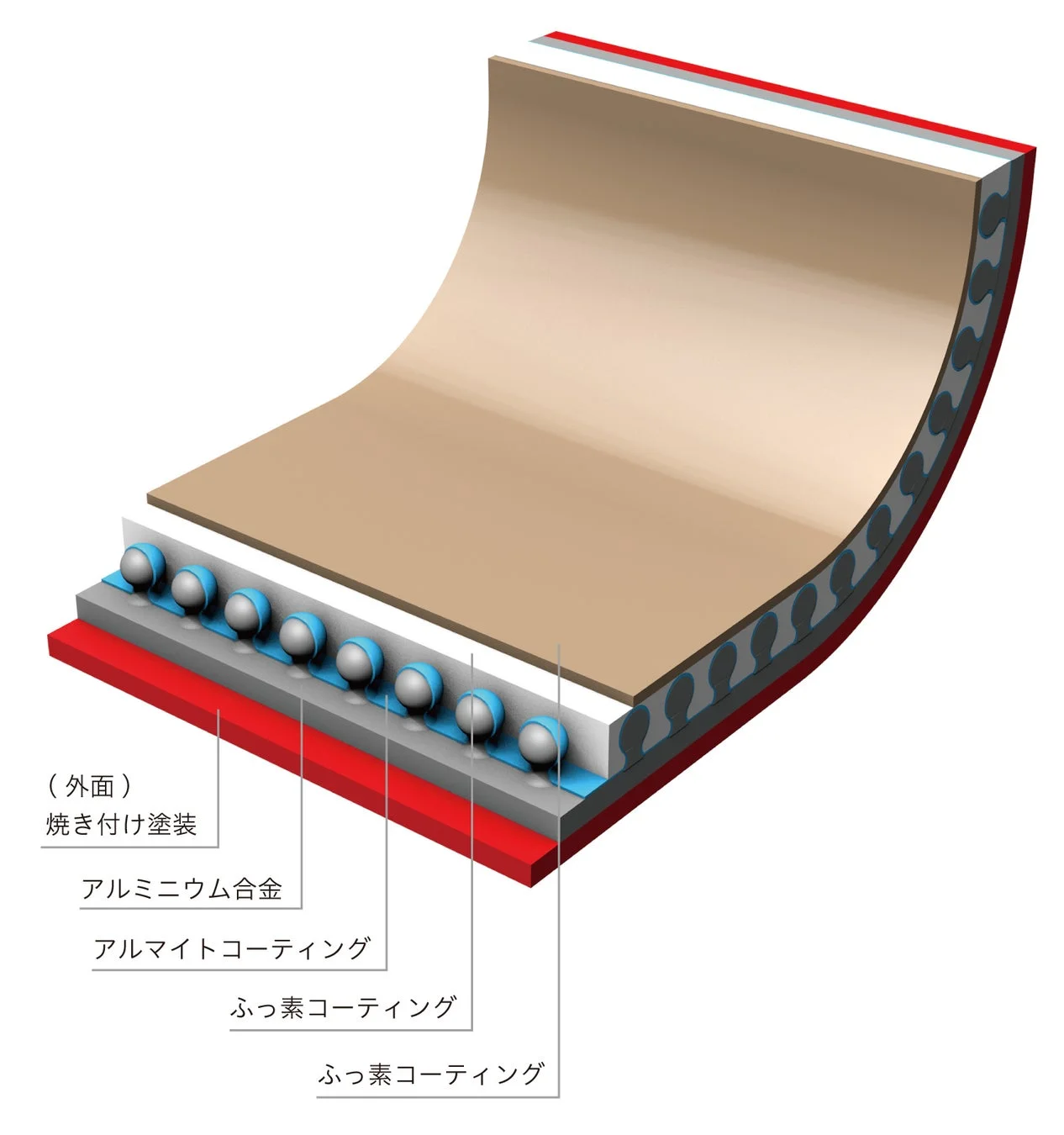 コーティングの断面図