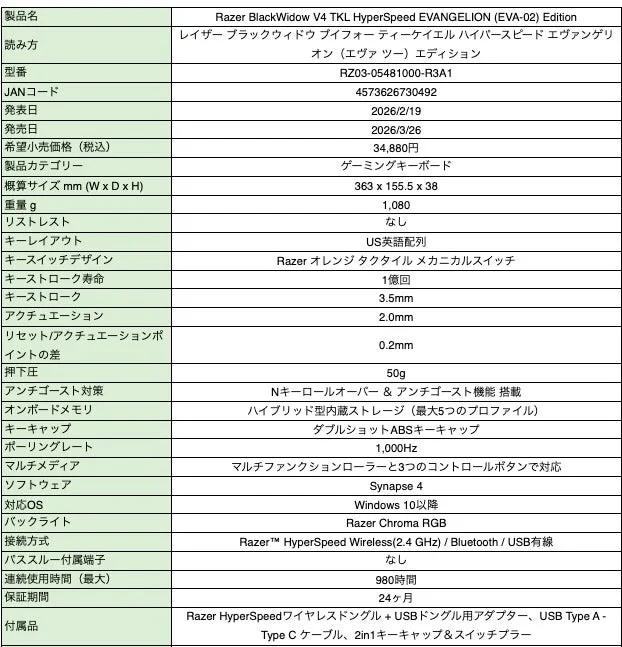 Razer BlackWidow V4 TKL HyperSpeed EVANGELION (EVA-02) Editionのゲーミングキーボードの製品仕様