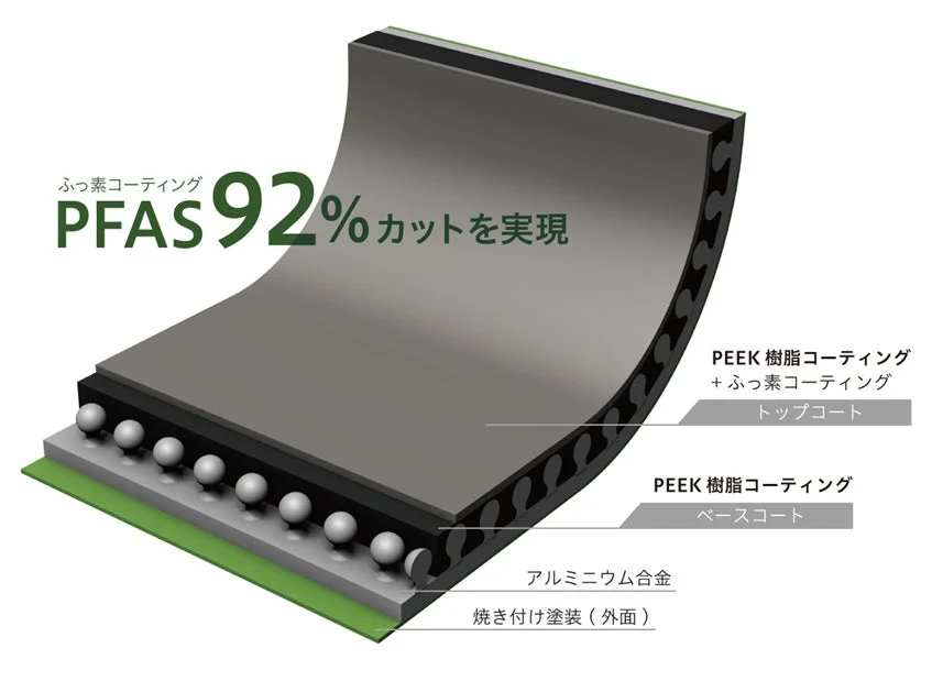 コーティングの多層構造図