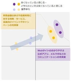 好意的な回答をした人の20項目別満足度