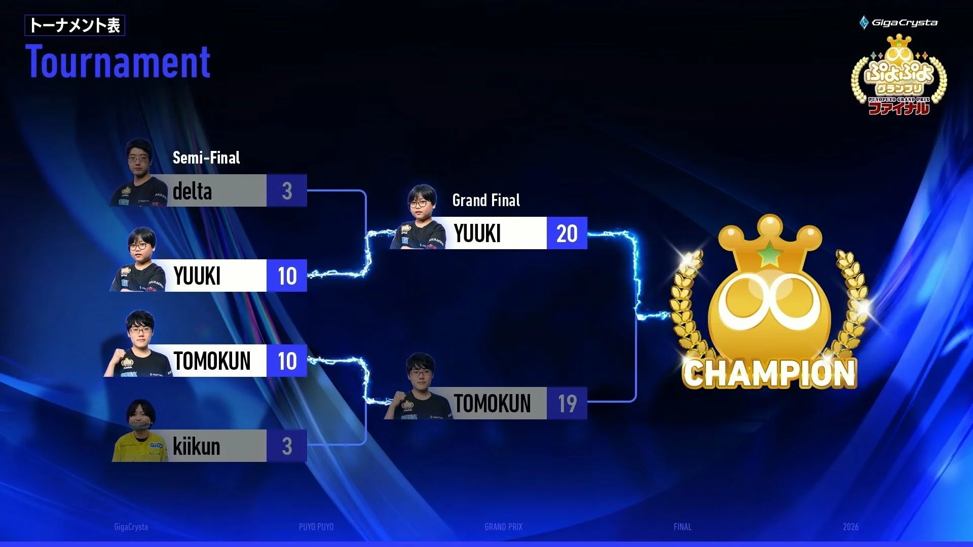 GigaCrysta ぷよぷよグランプリ ファイナル 決勝トーナメント表