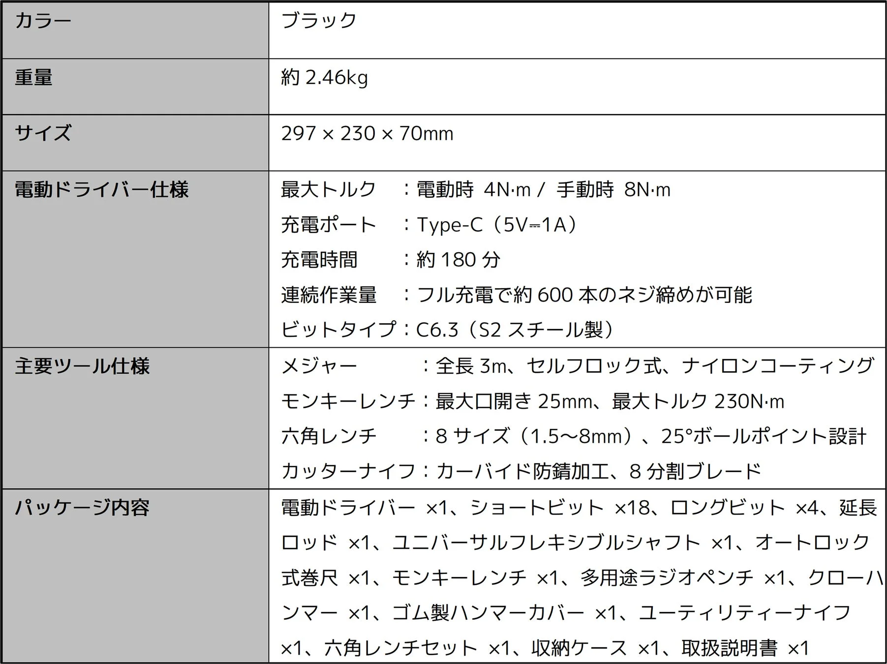 Mijia ツールキット スペック概要