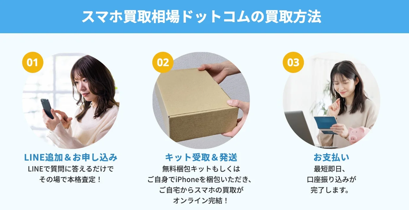 スマホ買取相場ドットコムの買取方法