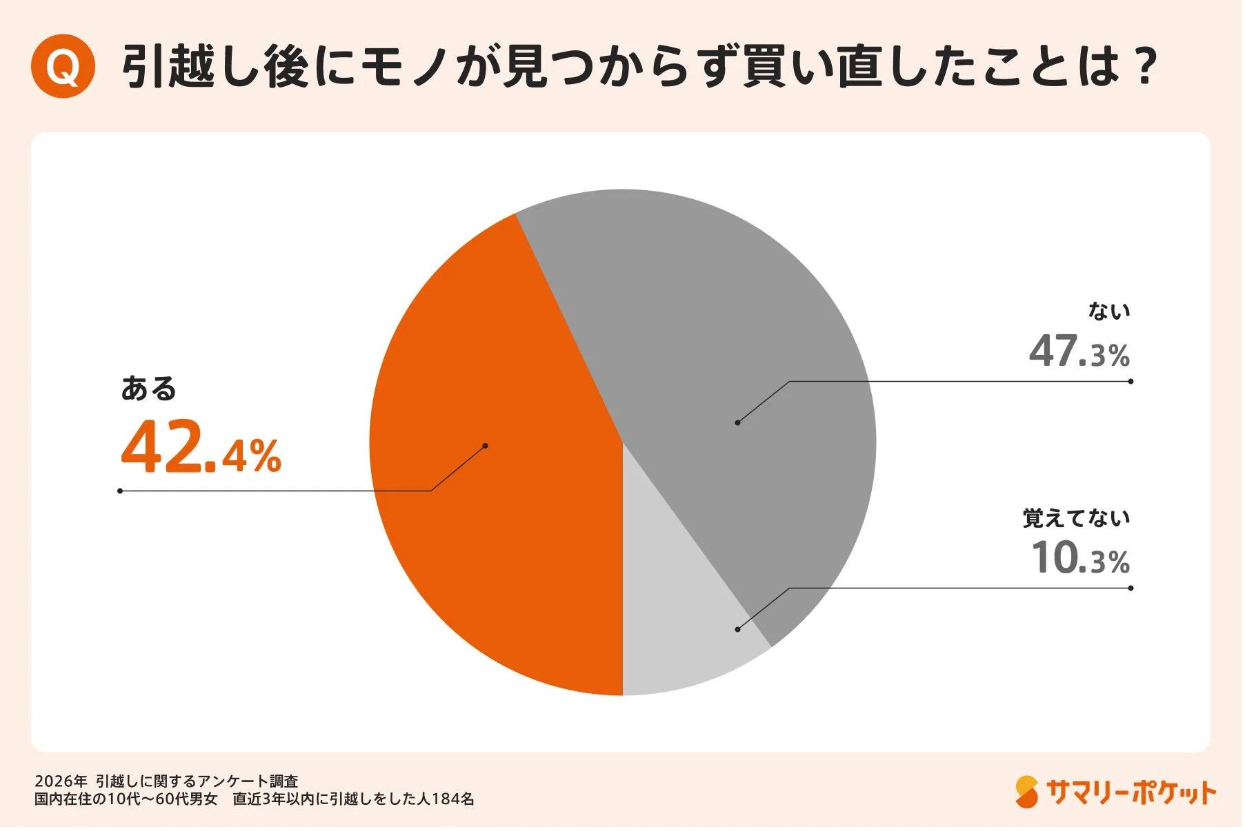 引っ越し後にモノが見つからず買い直したこと