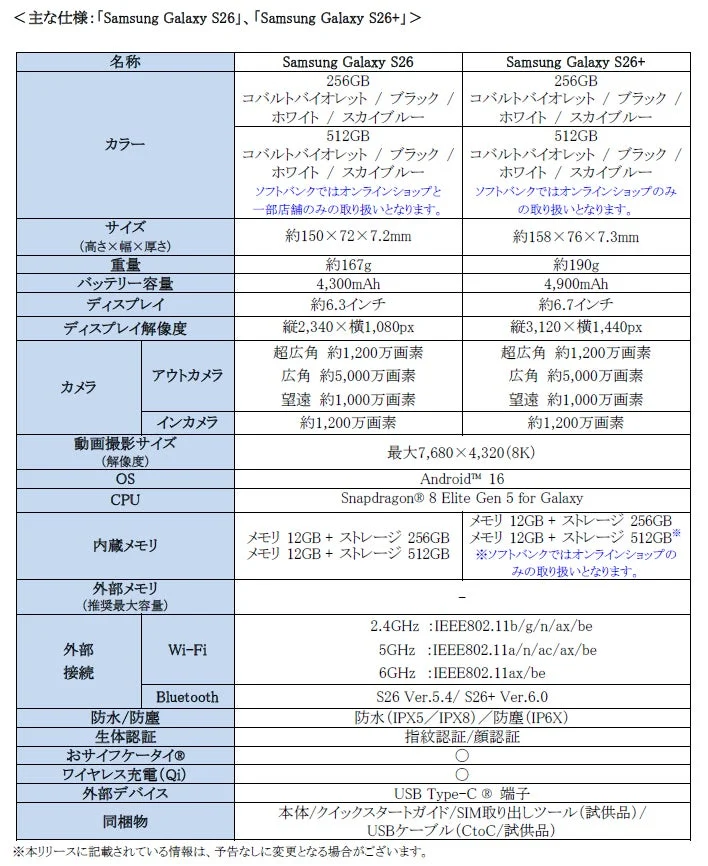 Galaxy S26 / S26+ 主な仕様