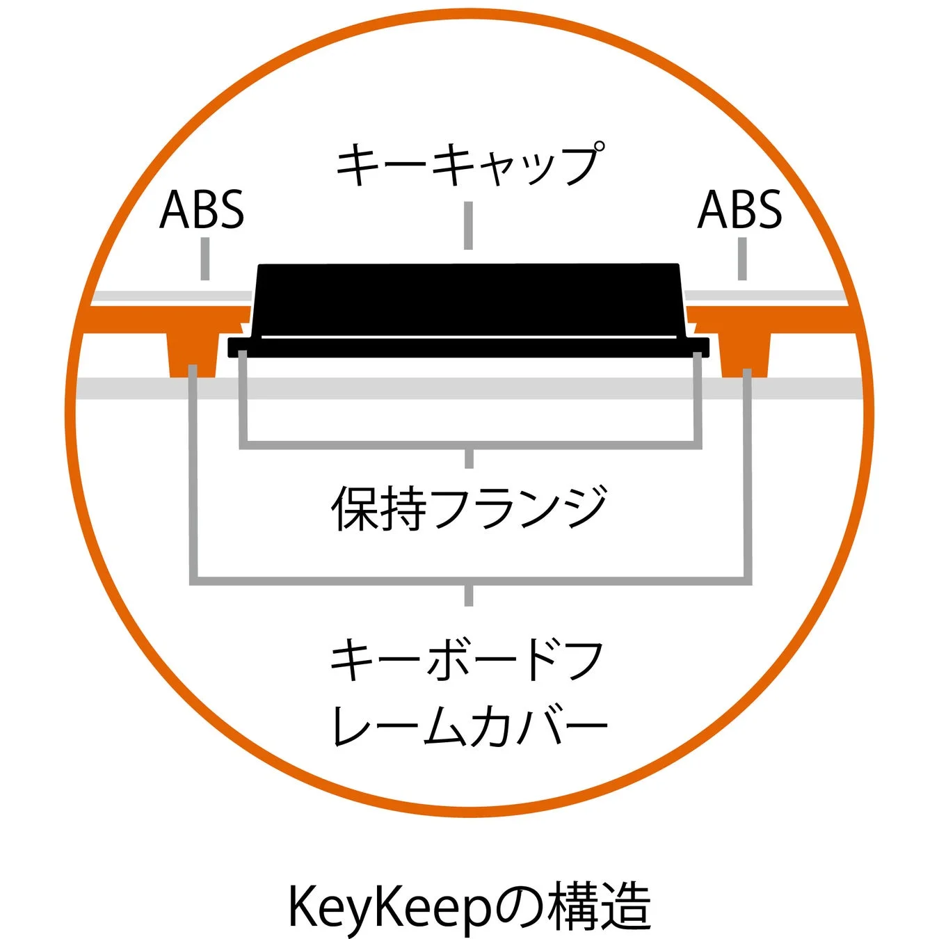 KeyKeep構造図