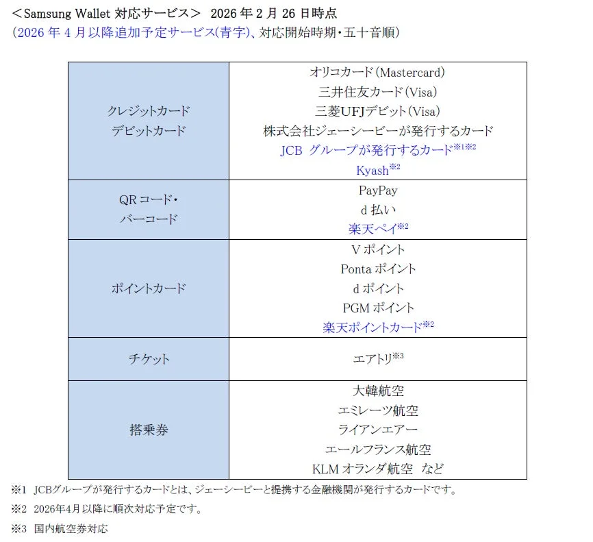Samsung Wallet 対応サービス一覧