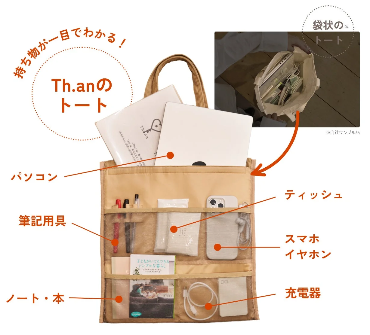 Th.anのトートバッグの収納例を示した画像。ノートパソコンや筆記用具、スマートフォン、ティッシュ、充電器など、様々な持ち物が多数のポケットに整理されて収まっており、一目でどこに何があるか分かるように工夫されている様子が強調されています。