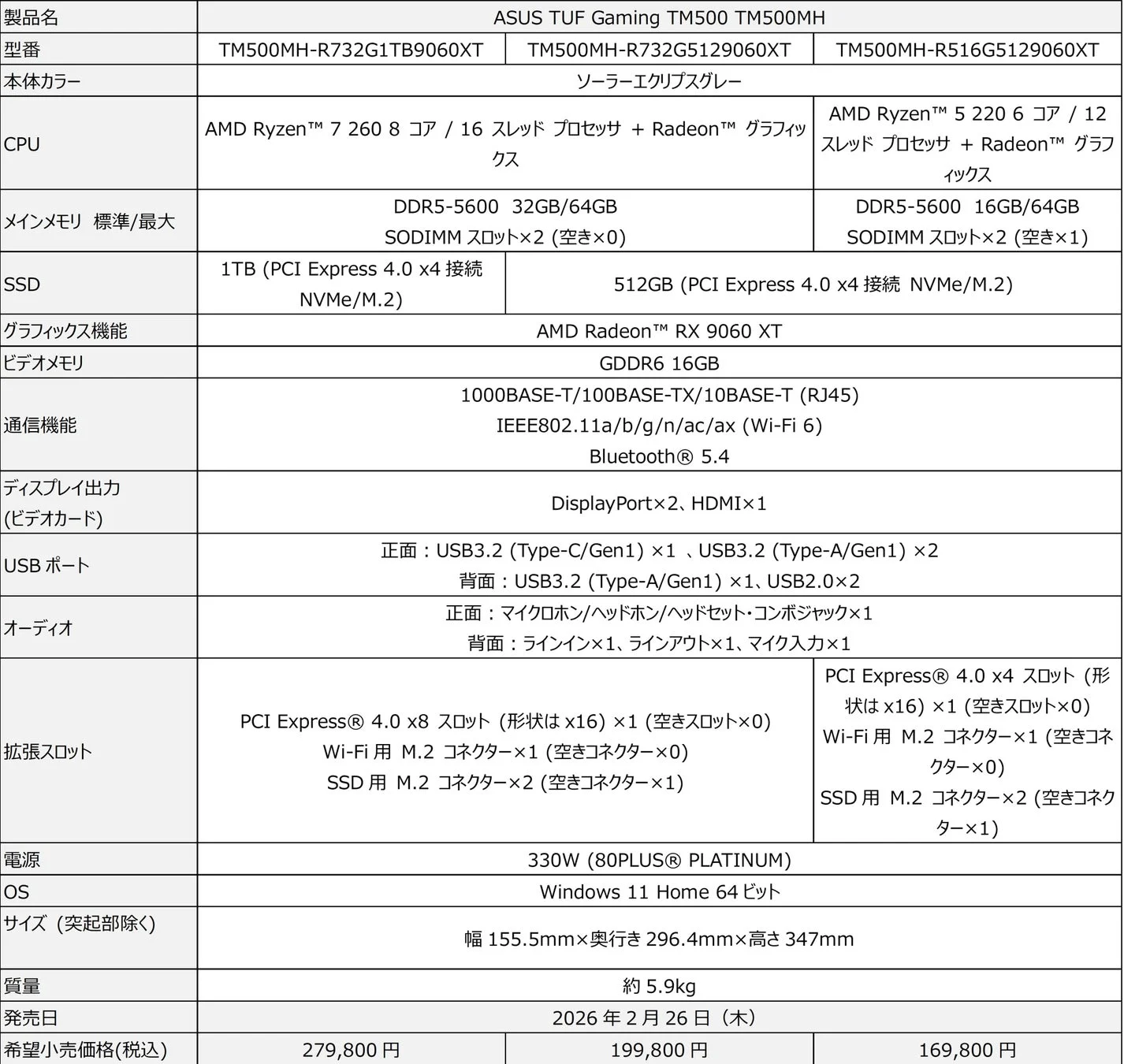 ASUS TUF Gaming TM500 TM500MH 製品スペック