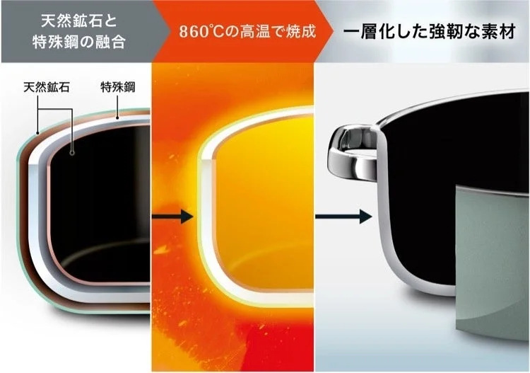 天然鉱石と特殊鋼の融合