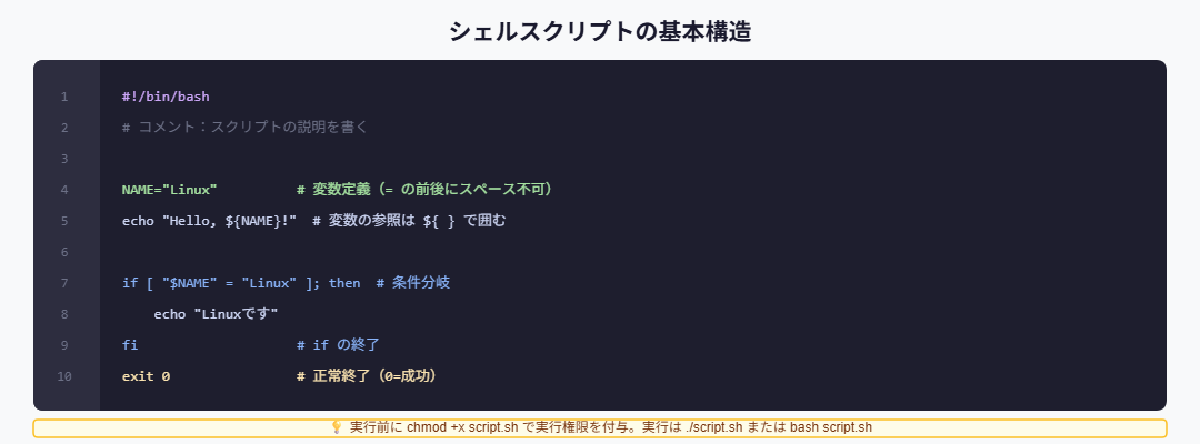 シェルスクリプト基本構造